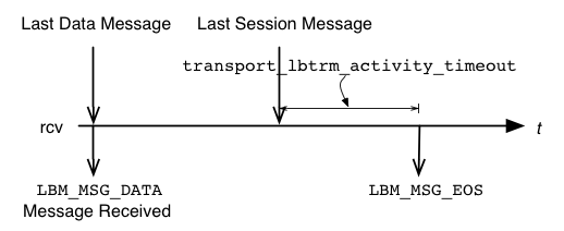 LBT-RM-Activity.png
