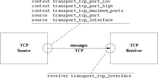 TCP-Net.png