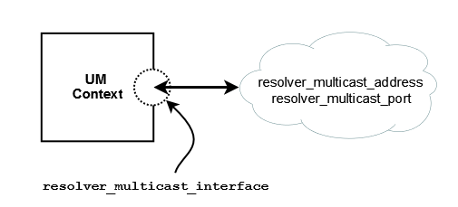 Resolver-Multicast.png