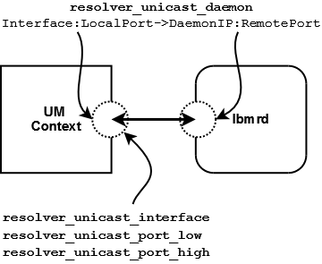 Resolver-Unicast.png