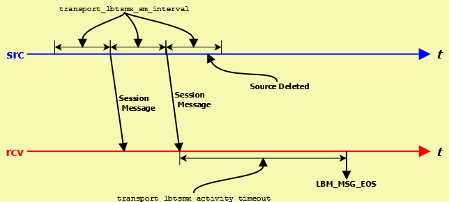 SMX_Source_SM_Scenario_Timeline.png