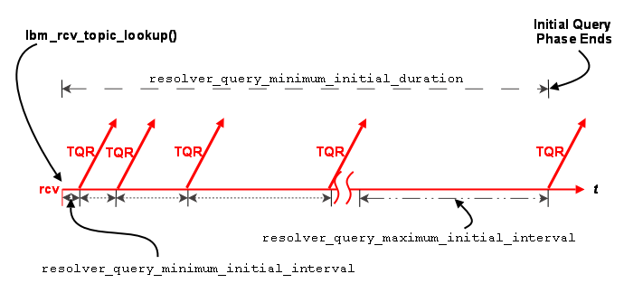 Resolver_Initial_Phase_TQR.png