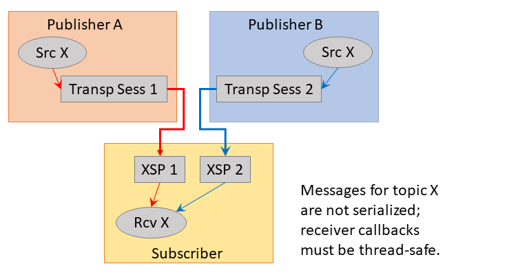 USMP Updates on X: 🌎  Shadoune talked about the USMP! Timestamp: 1:44:00   Translations in the thread below!   / X