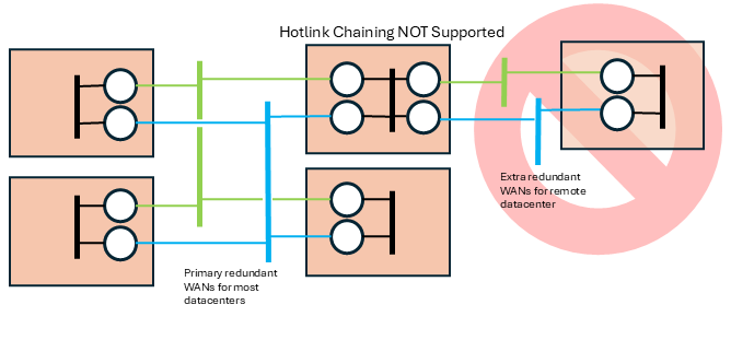 Hotlinks_chains.png