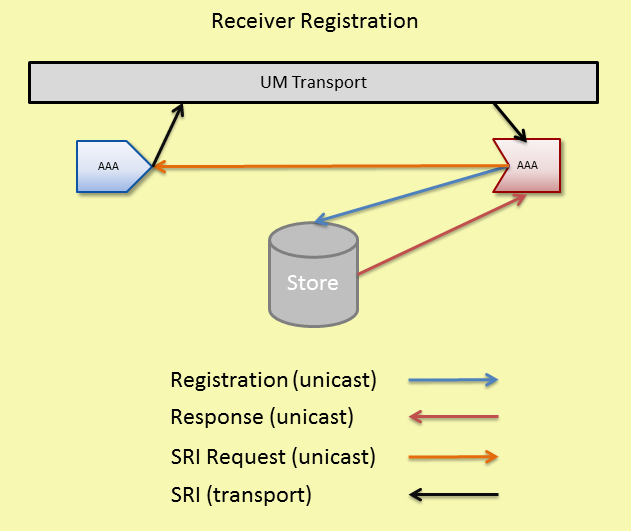 receiver_registration.png