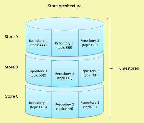 store_architecture.png