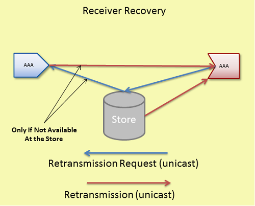 receiver_recovery.png