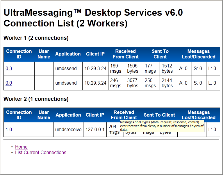 UMDS-conn-list1.png